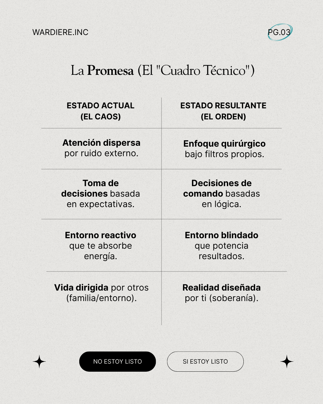 Soberanía Operativa: Manual de Corte para desmantelar el Caos y codificar tu propio Orden.